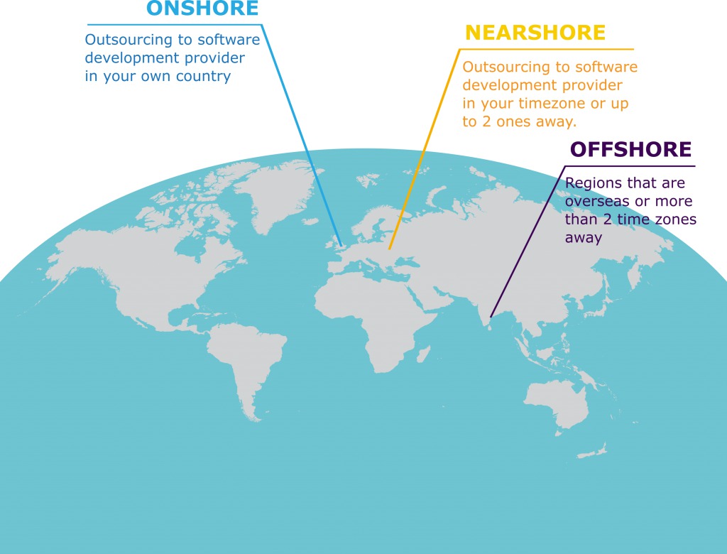 The difference between onshore, nearshore and offshore software development